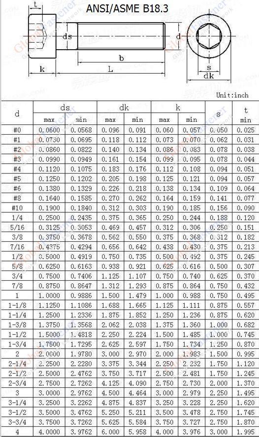 ASME B18.3.png